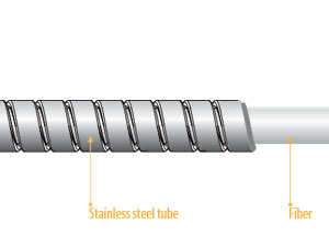 Armored Fiber Optic Cable