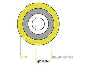 0.9 Flexible Steel Tube Armored Optical Fiber Cables