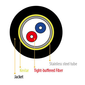 Flexible Steel Tube Armored Pull Cable