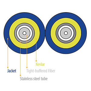 Duplex Flat Flexible Steel Tube Armored Optical Fiber Cable