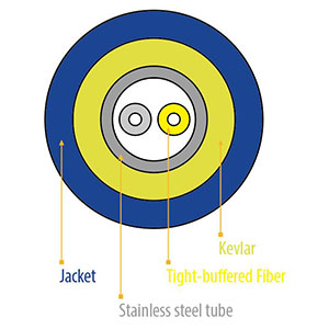 Single Tube Duplex Armored Optical Fiber Cable