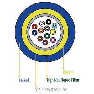 Single Tube Multi-core Armored Optical Fiber Cable