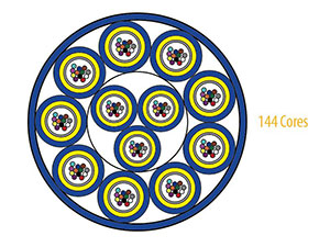 Multi-core Armored Optical Fiber Cable