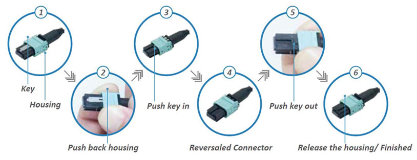 MTP/MPO Trunk Fiber Optic Cable Patch Cable