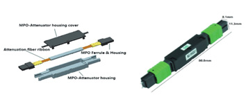MPO Attenuator